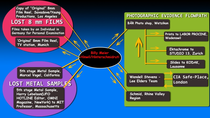 File:Lost or Manipulated photos,videos and metal samples.jpg