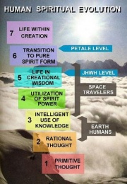 The human spiritual evolution chart. Meaning explained by Semjase in Contact Report 006.