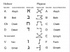 Correlation between Hebrew and Plejaren alphabets image 1 of 4.