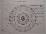 The structure of the Creation according to the Plejaren, from Contact Report 143. Fictitious artist representation.