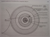 The structure of the Creation according to the Plejaren, from Contact Report 143. Fictitious artist representation.