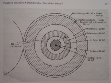 The structure of the Creation according to the Plejaren, from Contact Report 143. Fictitious artist representation.