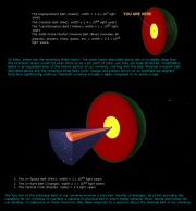 The structure of the Creation according to the Plejaren. Click image for more info. Fictitious artists representation.