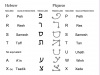 Correlation between Hebrew and Plejaren alphabets image 3 of 4.