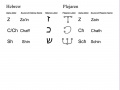 Correlation between Hebrew and Plejaren alphabets image 4 of 4. See The_Plejaren#Languages