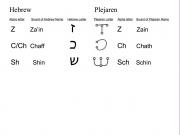 Correlation between Hebrew and Plejaren alphabets image 4 of 4. See The_Plejaren#Languages