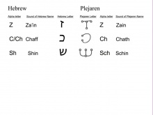 Correlation between Hebrew and Plejaren alphabets image 4 of 4. See The_Plejaren#Languages