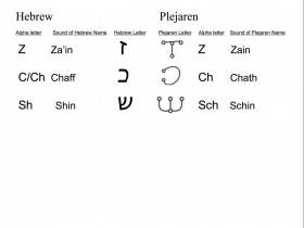 Correlation between Hebrew and Plejaren alphabets image 4 of 4. See The_Plejaren#Languages