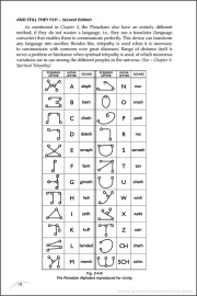 Different Plejaren alphabets and their sounds.[165]