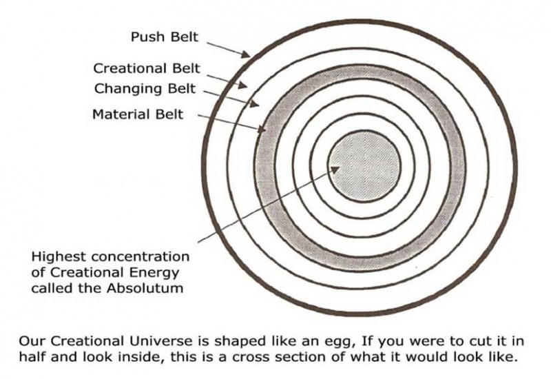 File:Randolph Winters Pleiadian Mission Illustration 083.jpg