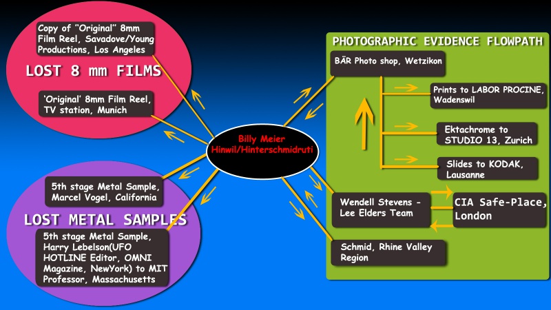 File:Lost photos, films & metal samples.jpg