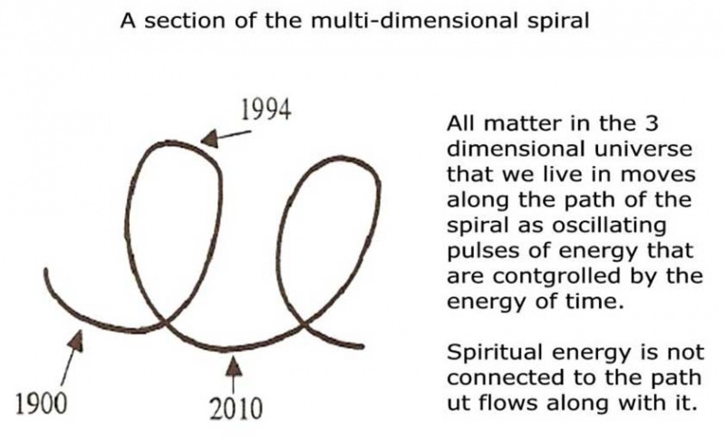 File:Randolph Winters Pleiadian Mission Illustration 082.jpg