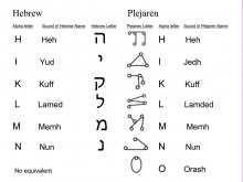 Correlation between Hebrew and Plejaren alphabets image 2 of 4. See The_Plejaren#Languages