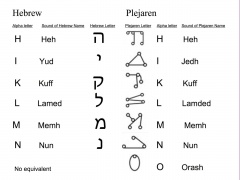 Correlation between Hebrew and Plejaren alphabets image 2 of 4. See The_Plejaren#Languages
