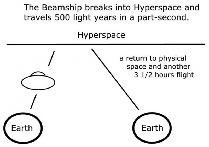 File:Randolph Winters Pleiadian Mission Illustration 088.jpg